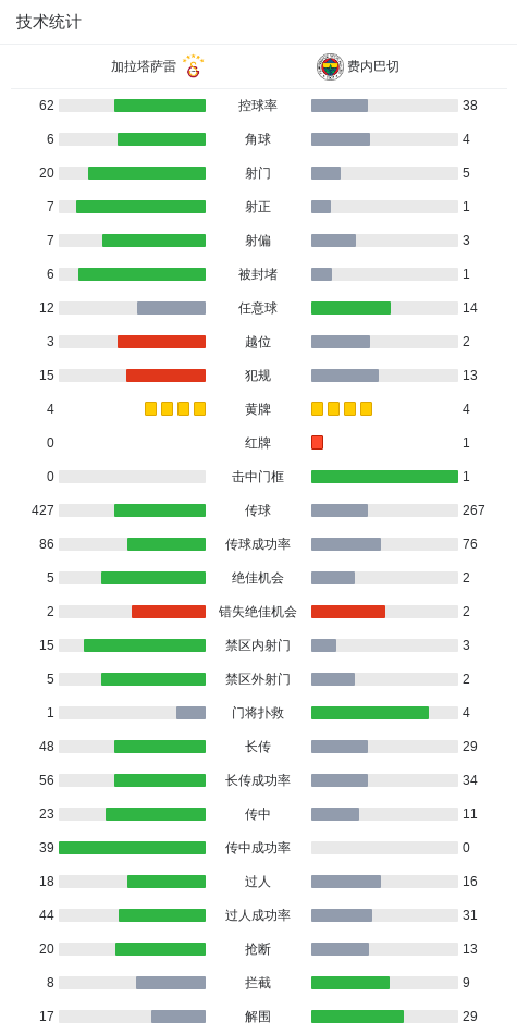 kaiyun-加拉塔萨雷3-0十人费内巴切，奥斯梅恩破僵，伊尔马兹点射