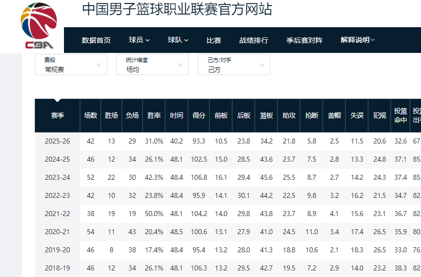 开云-不打了！正式退出CBA，再见了超级外援